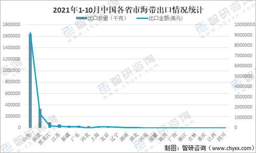 2021年中國海帶市場供需現(xiàn)狀及進(jìn)出口貿(mào)易分析 電子商務(wù)的驅(qū)動(dòng)與變革