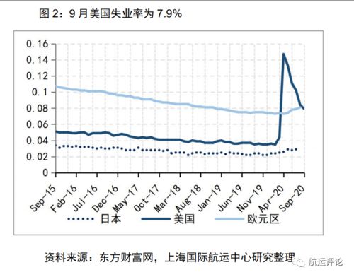 國際集裝箱運輸市場雙周報（09.21-10.04） 進出口貿(mào)易驅(qū)動下的運價波動與航線調(diào)整